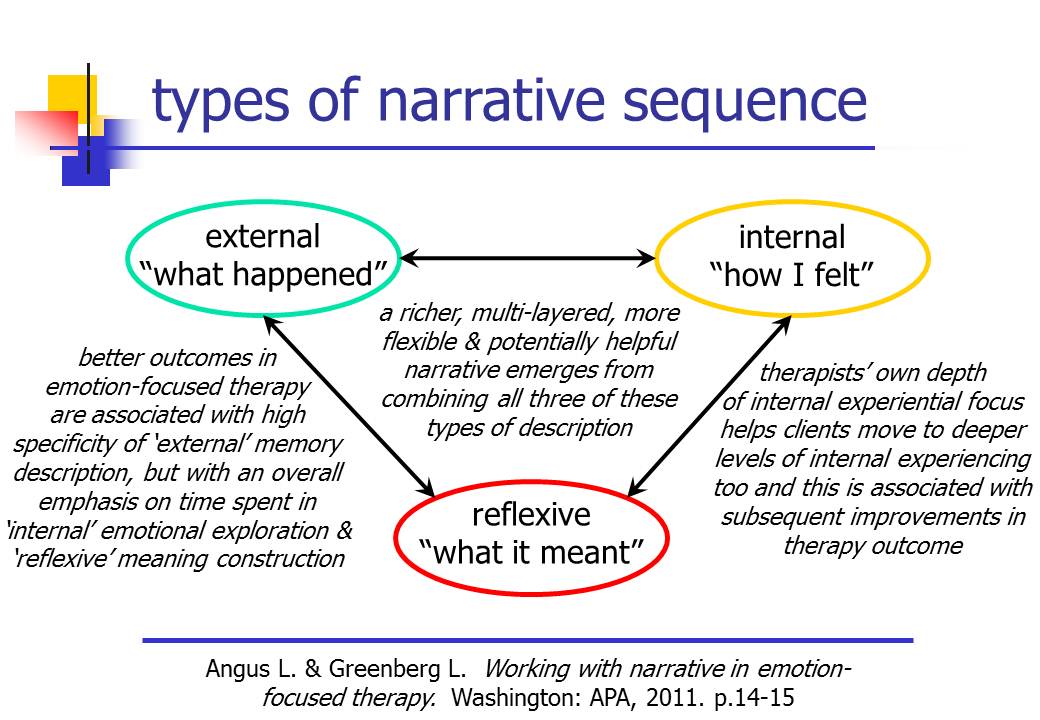 types of narrative research pdf